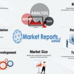 Compound Semiconductor Market Size is Projected to Reach All-Time High in 2031
