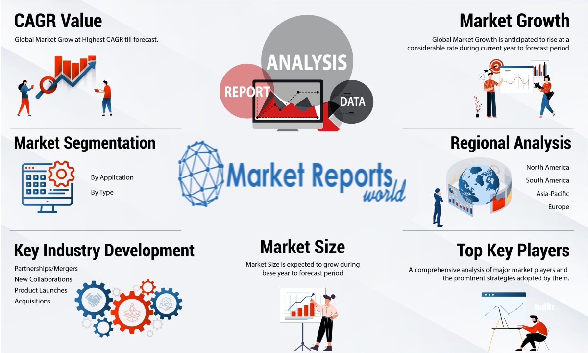 Compound Semiconductor Market Size is Projected to Reach All-Time High in 2031